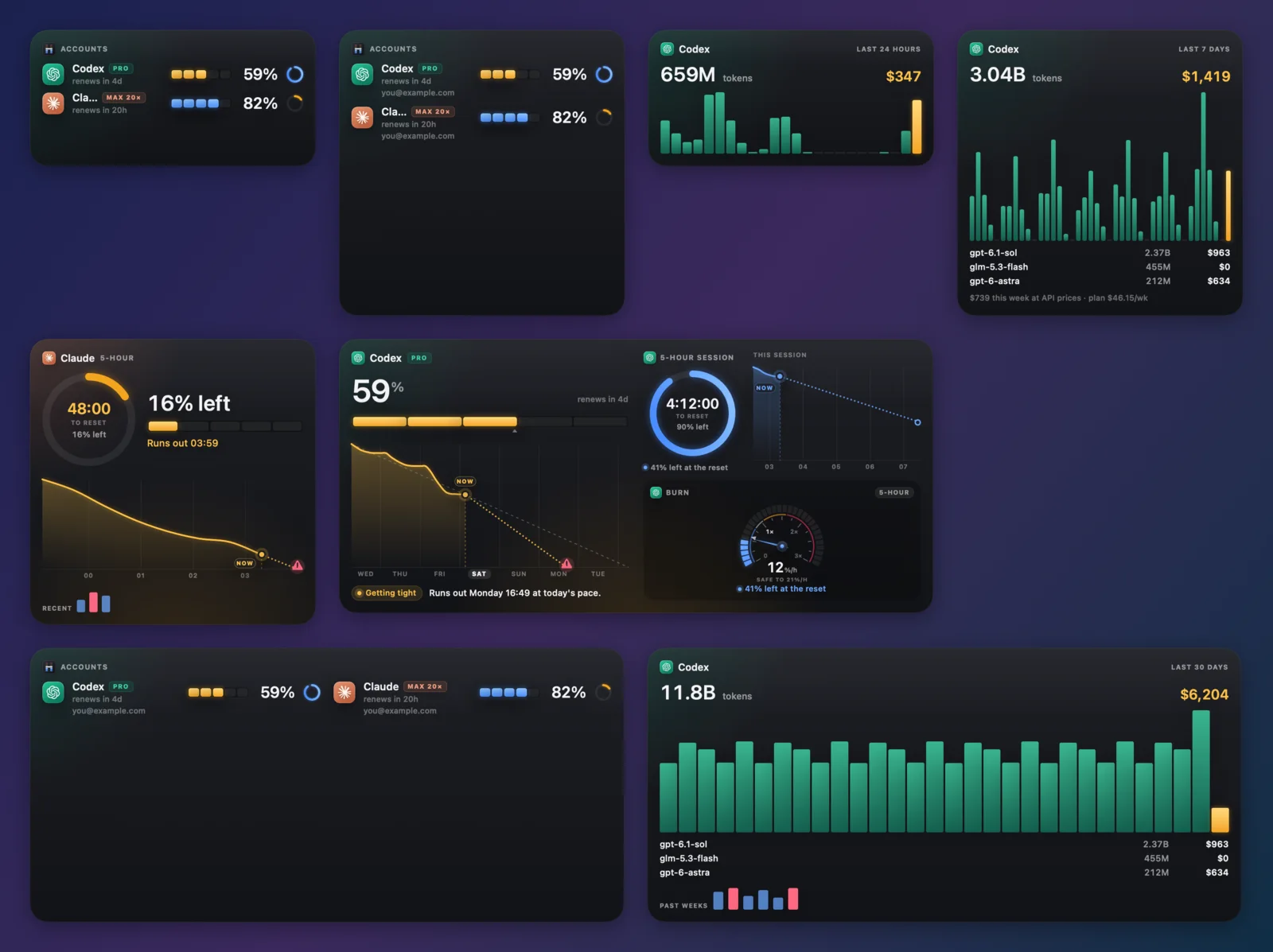 Headroom Home Screen widgets: Accounts, token Activity with cost, the 5-hour session, the week's pace and a Burn-o-meter